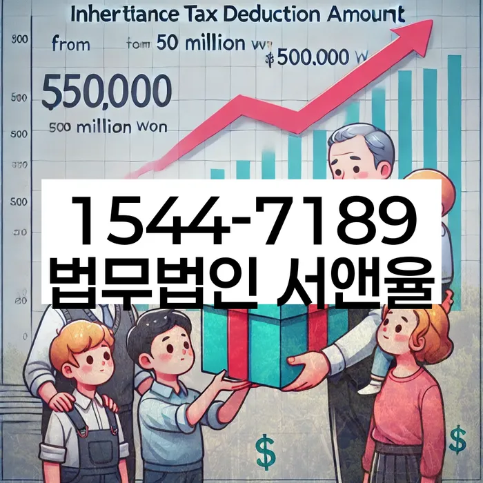 개인회생특별면책