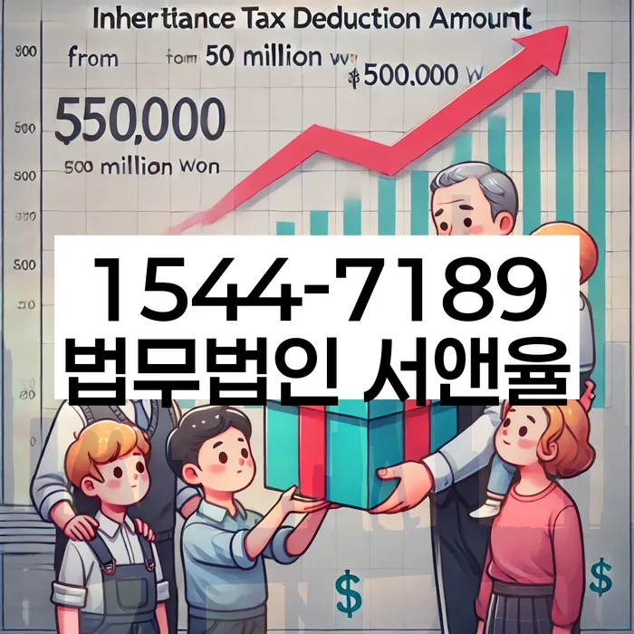 개인파산변호사비용